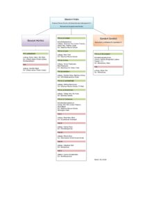 RTZ Strukturskizze 200326 1